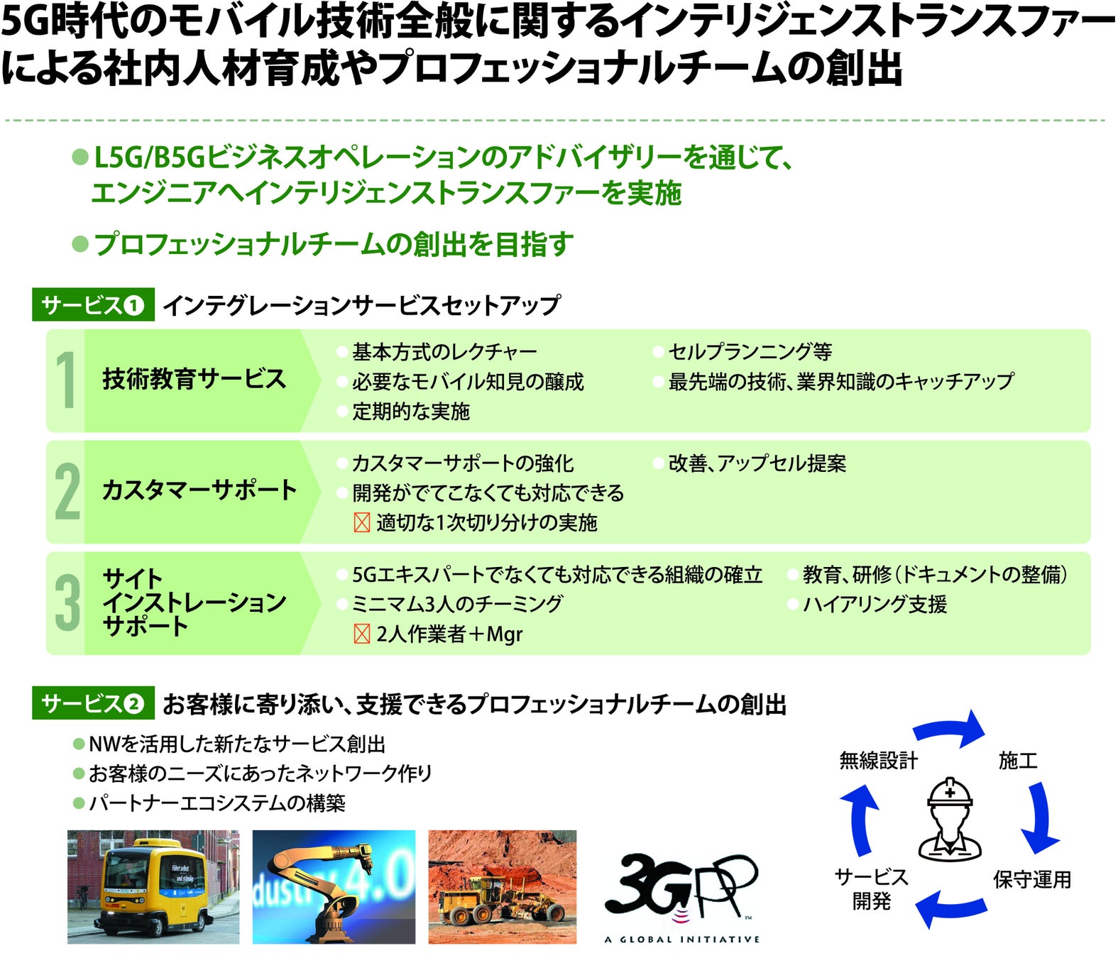 社内人材育成やプロフェッショナルチームの創出支援
