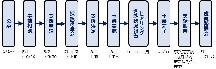 福岡県飯塚市、先端情報技術を活用した「令和7年度飯塚市先端情報技術実証実験サポート事業」公募開始