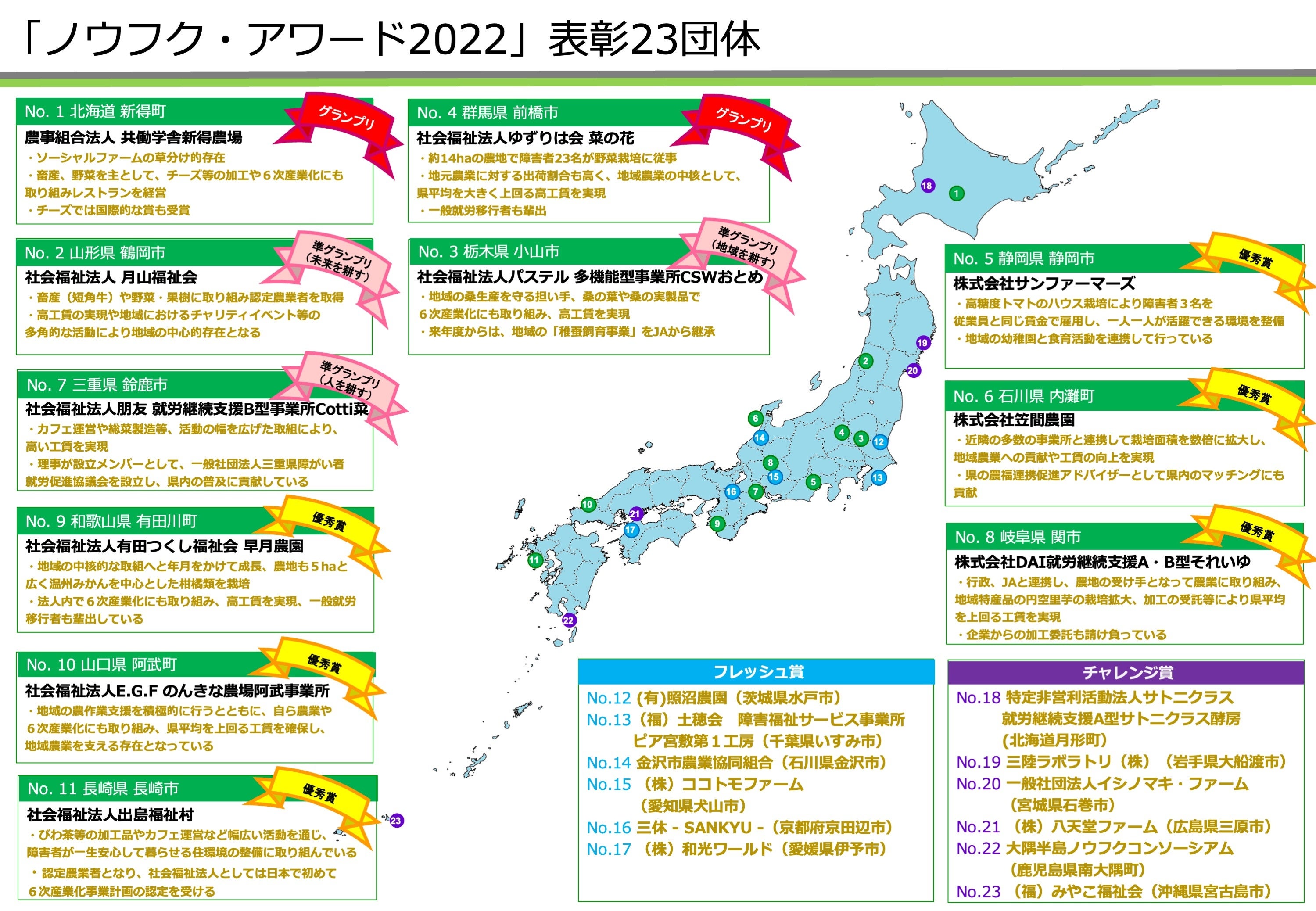 ZESDA通信Vol.5】TOKIO城島茂さんがプレゼンターとして祝福！ーみんな