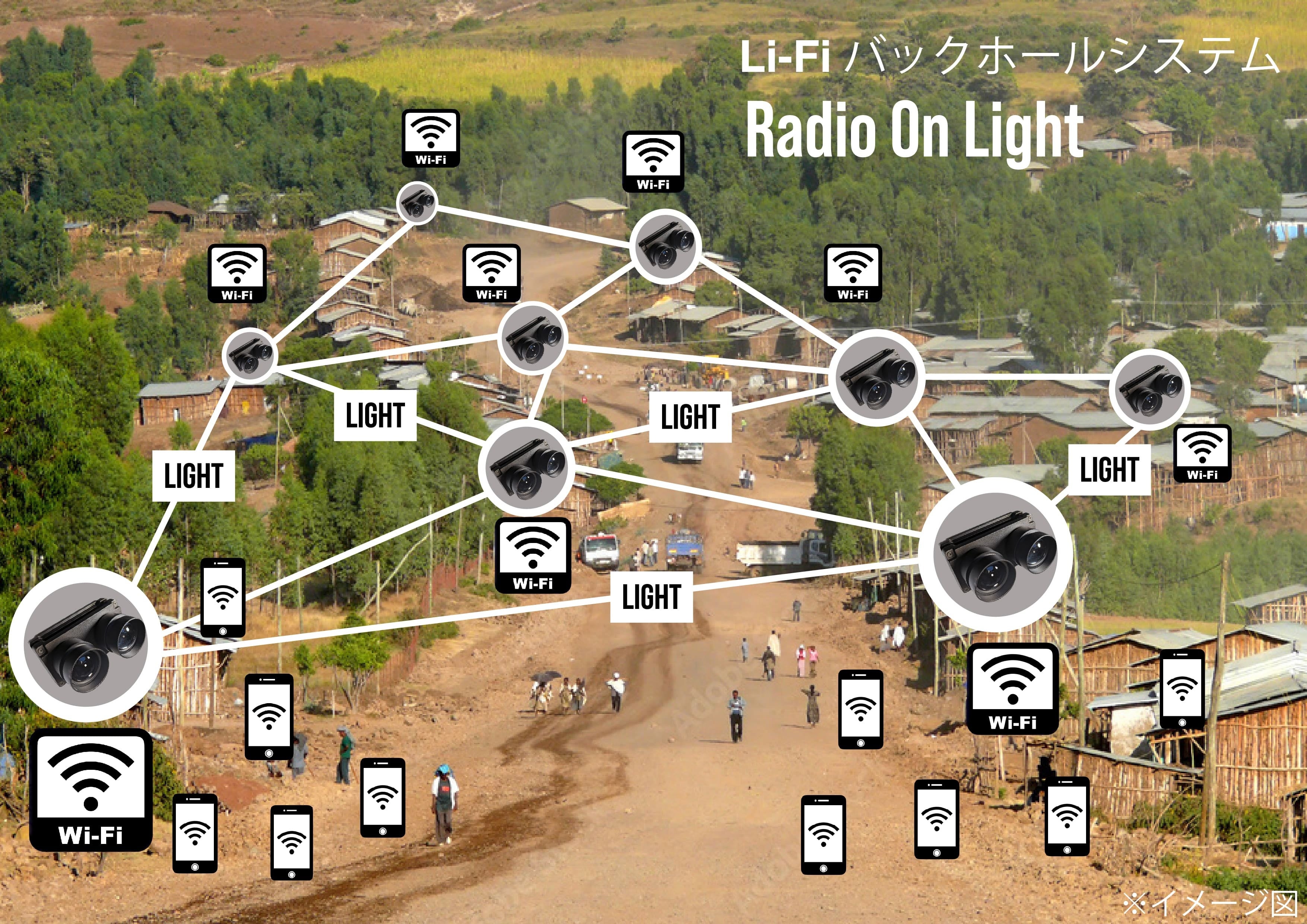 新興国や途上国での通信インフラ