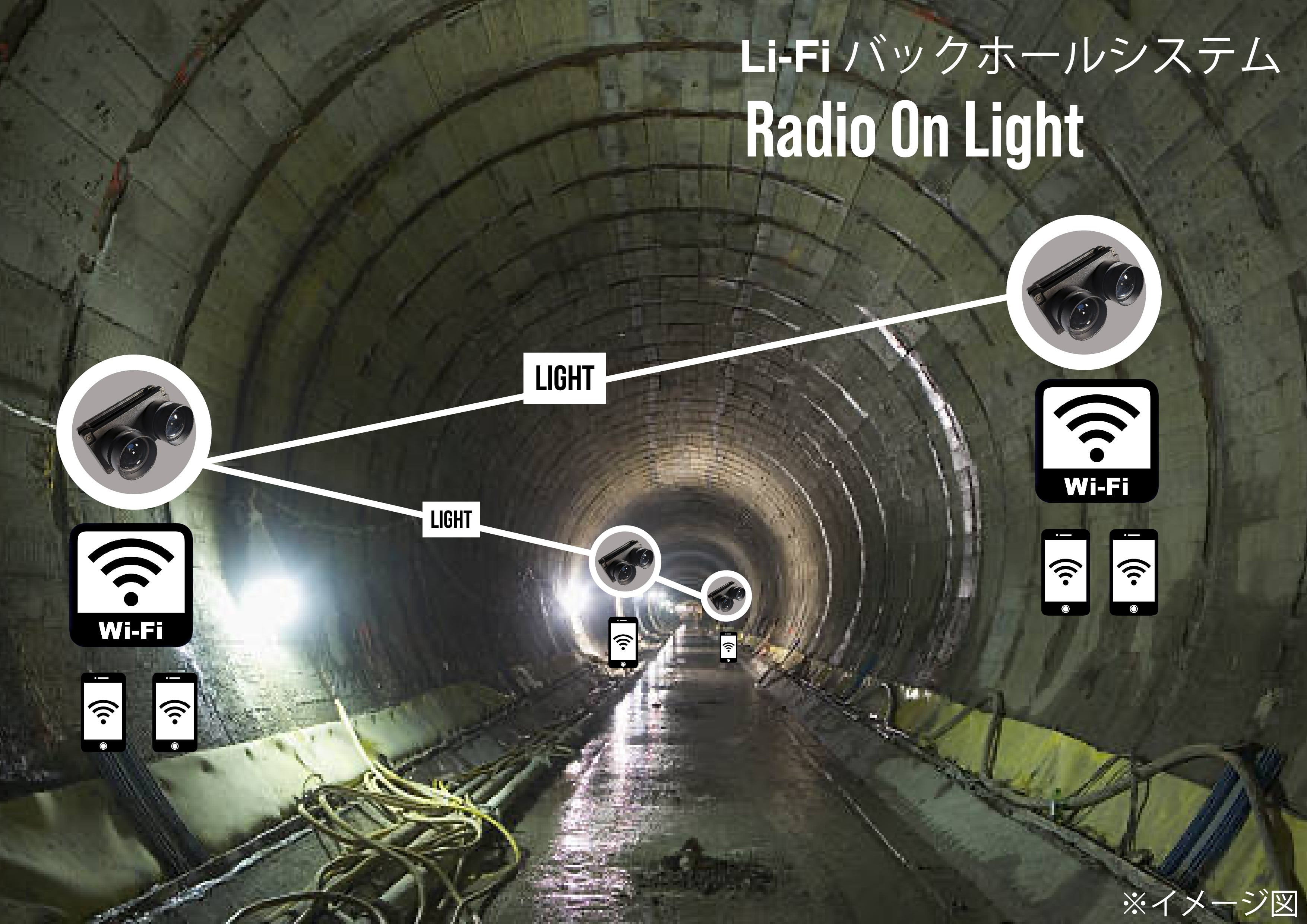建設現場などの不感地帯における通信インフラ