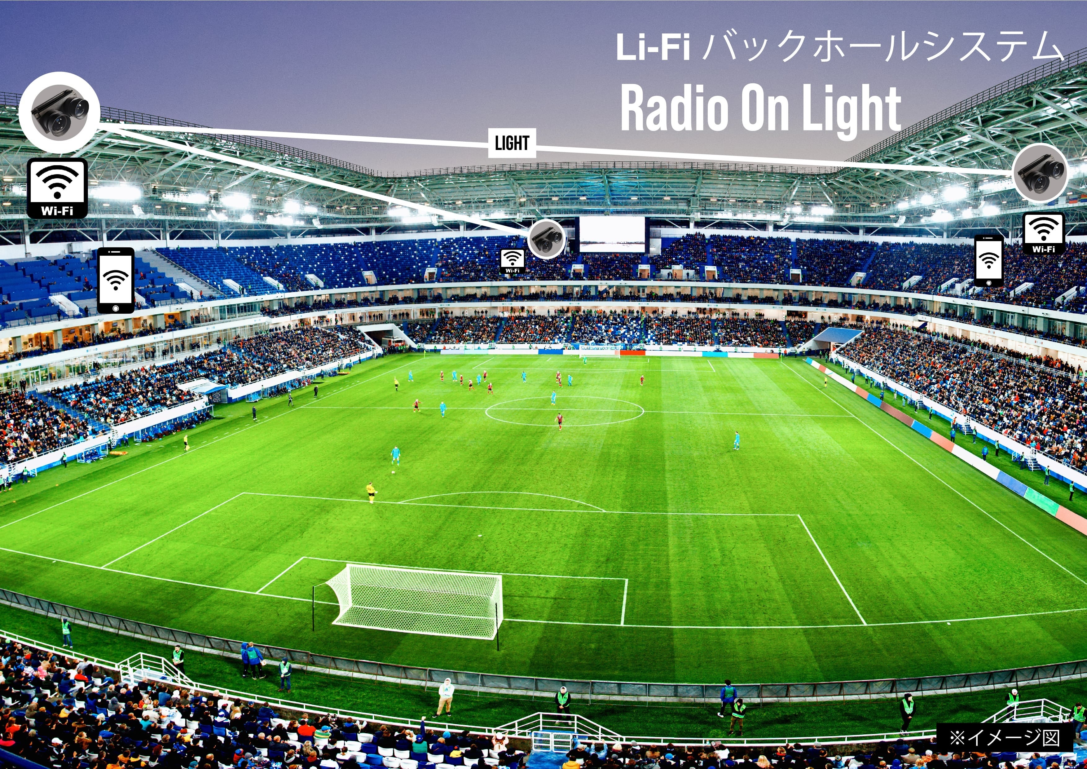 イベント会場などの通信インフラや、大容量映像データの送受信