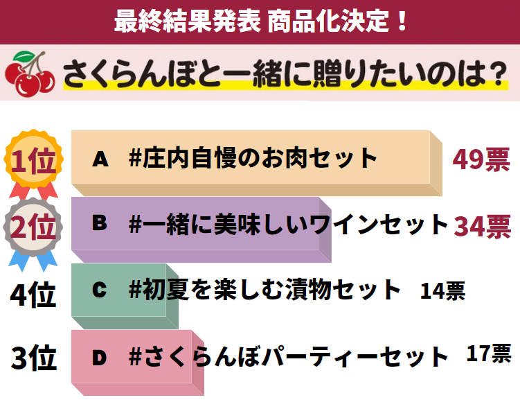 SNSキャンペーンの集計結果
