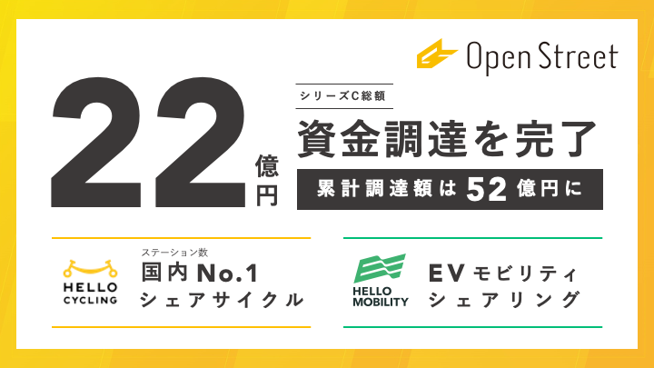 OpenStreet_22億調達