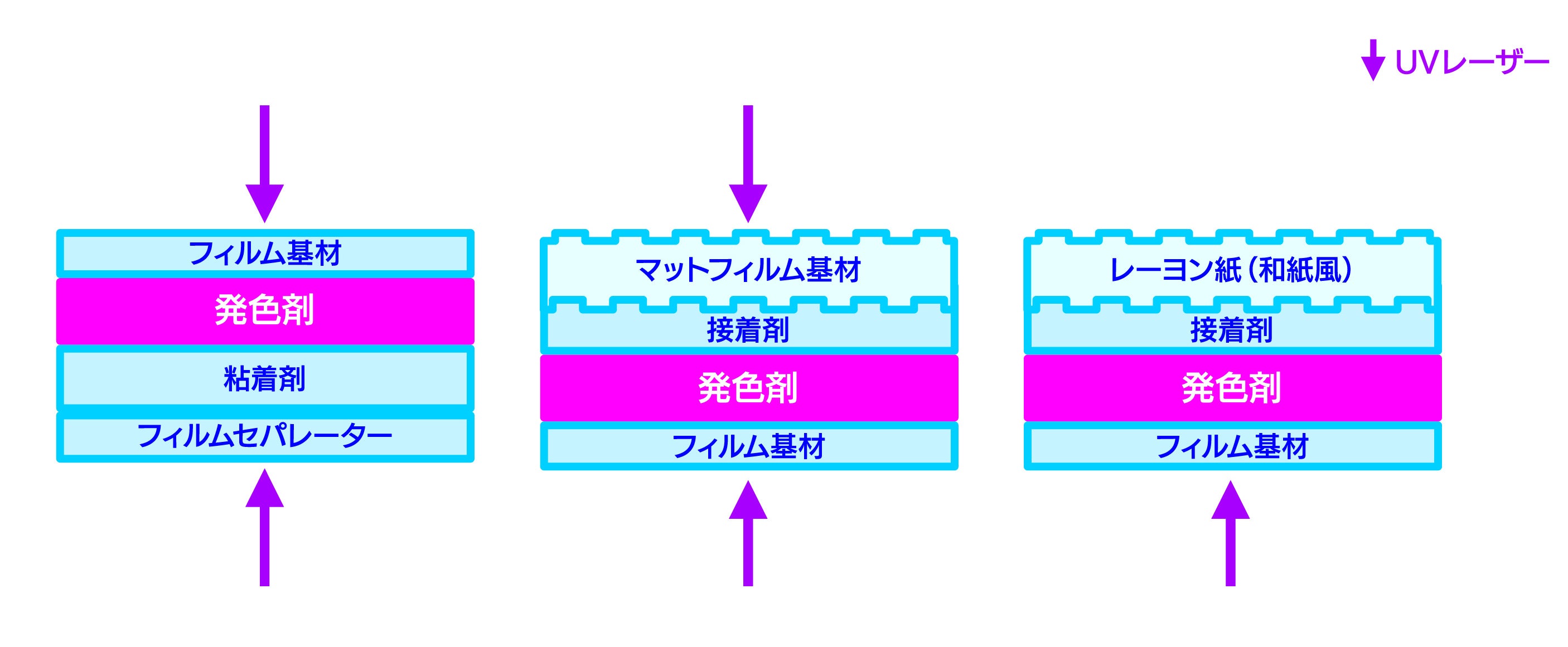 各印字フィルムの構成図