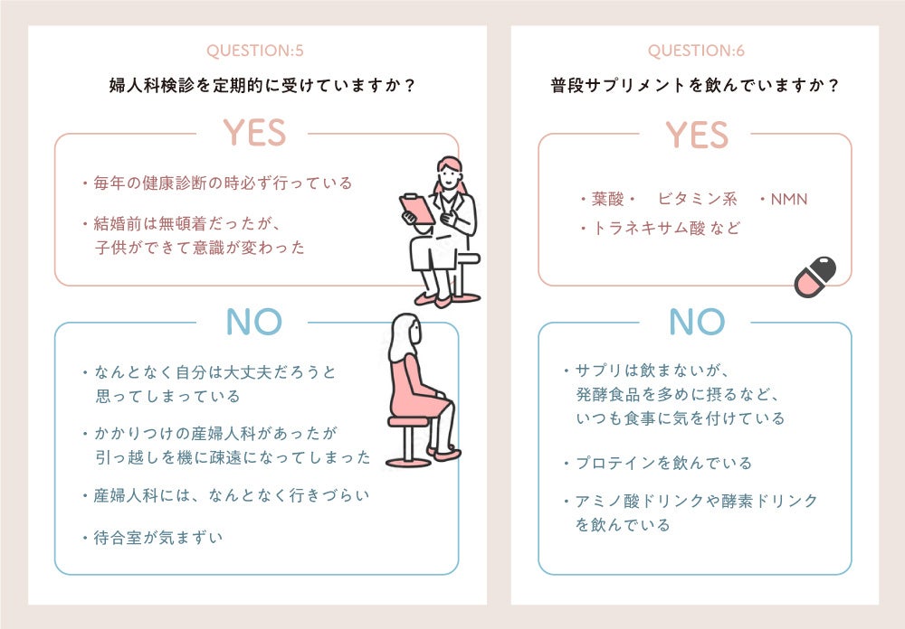 「強力わかもと」でおなじみの『わかもと製薬株式会社』がフェムテック市場に参入!女性のリアルな声を聞く為の座談会イベントを開催