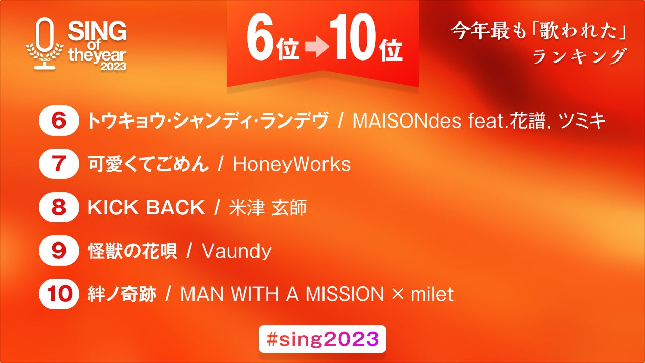 音楽コラボアプリ「nana」、今年最も歌われた楽曲ランキング『SING of the year 2023』を発表! 音楽コラボアプリ「nana」、今年最も歌われた楽曲ランキング『SING of the year 2023』を発表!