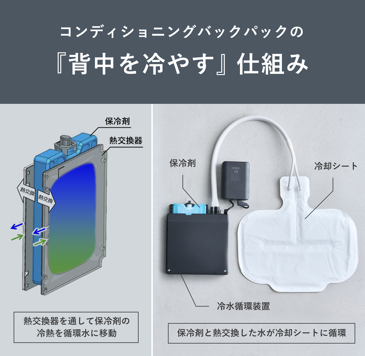 この夏ビジネスパーソンを支えるクーラー搭載リュック誕生