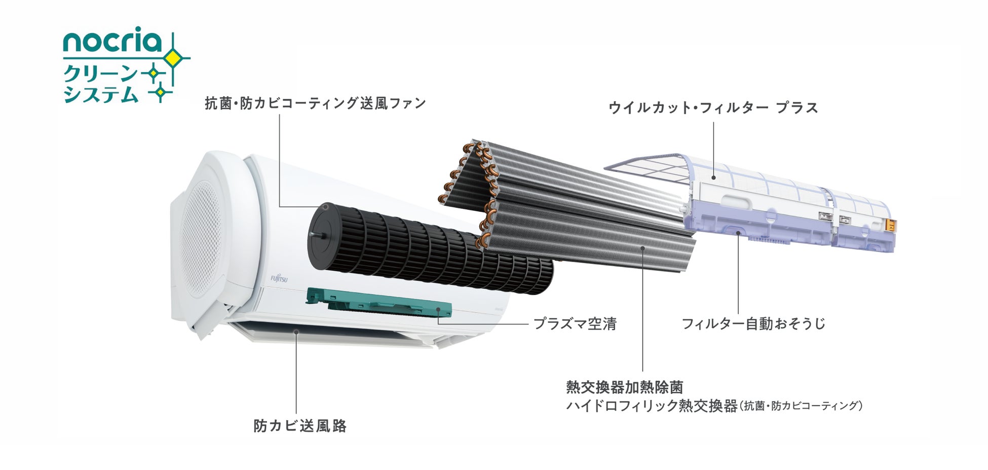 ルームエアコン「ノクリア」Xシリーズ、Zシリーズ発売~お客さまの声を ルームエアコン「ノクリア」Xシリーズ、Zシリーズ発売~お客さまの声を