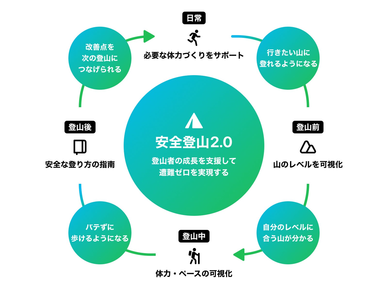 安全登山2.0構想｜ 安全登山・ウェルネスプロジェクト