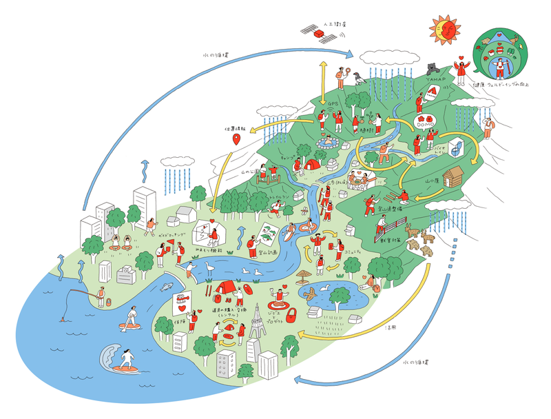 「地球とつながるよろこび。」のイメージ