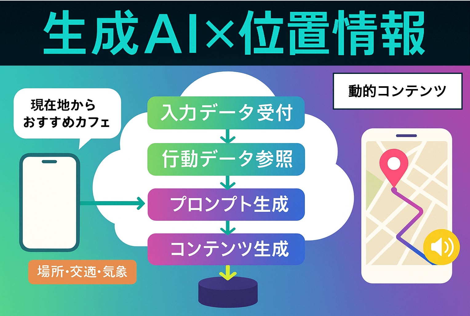 画像が削除されました