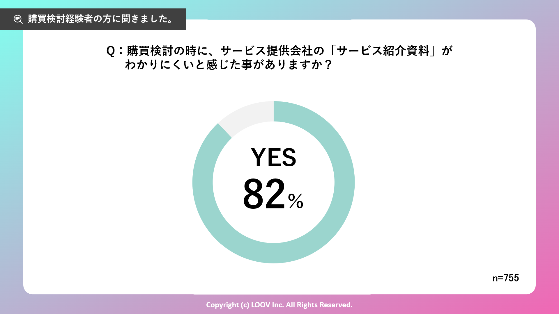 Q：購買検討の時に、サービス提供会社の「サービス紹介資料」が          わかりにくいと感じた事がありますか？