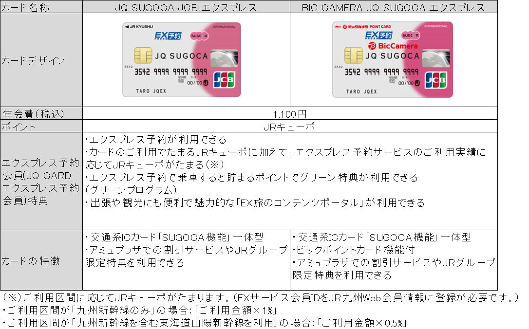 専用JQ8★鑑別カード発行 最長発送期日9/18-9/20 専用JQ8☆鑑別カード発行 最長発送期日9/18-9/20 JCBカードの