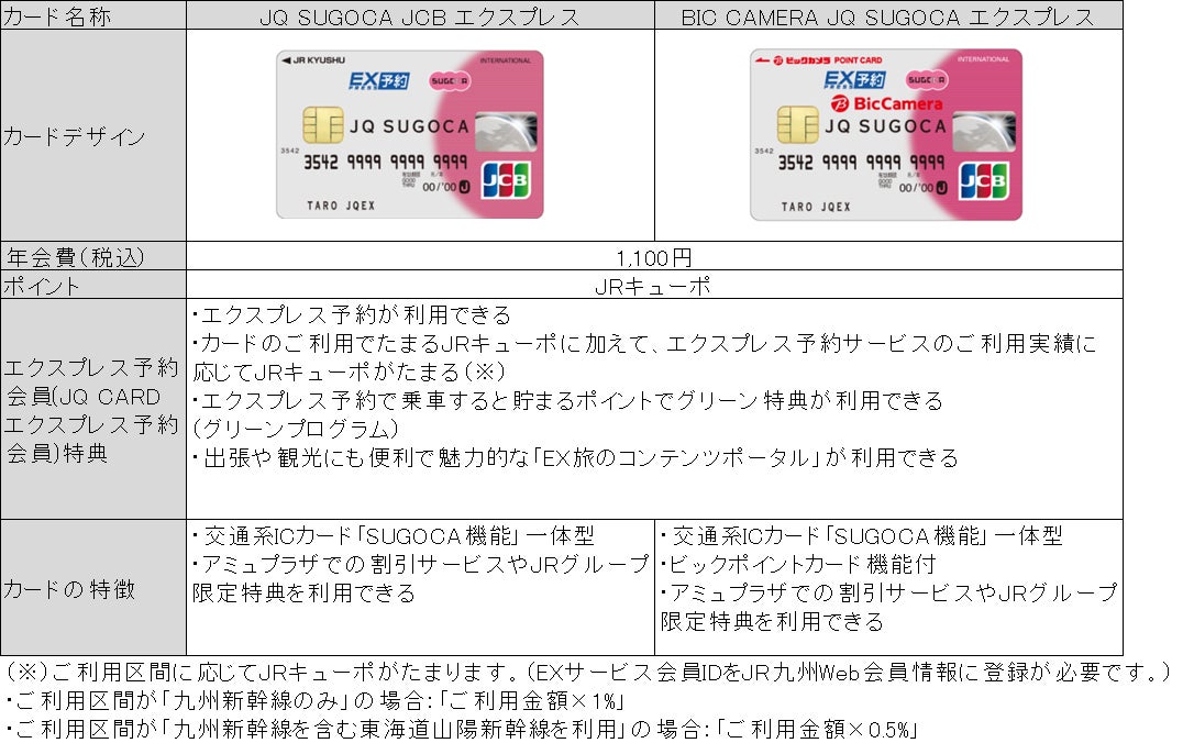 JQ SUGOCA」エクスプレス券種が誕生 | 株式会社ジェーシービーのプレス JQ SUGOCA」エクスプレス券種が誕生 | 株式会社ジェーシービーのプレス