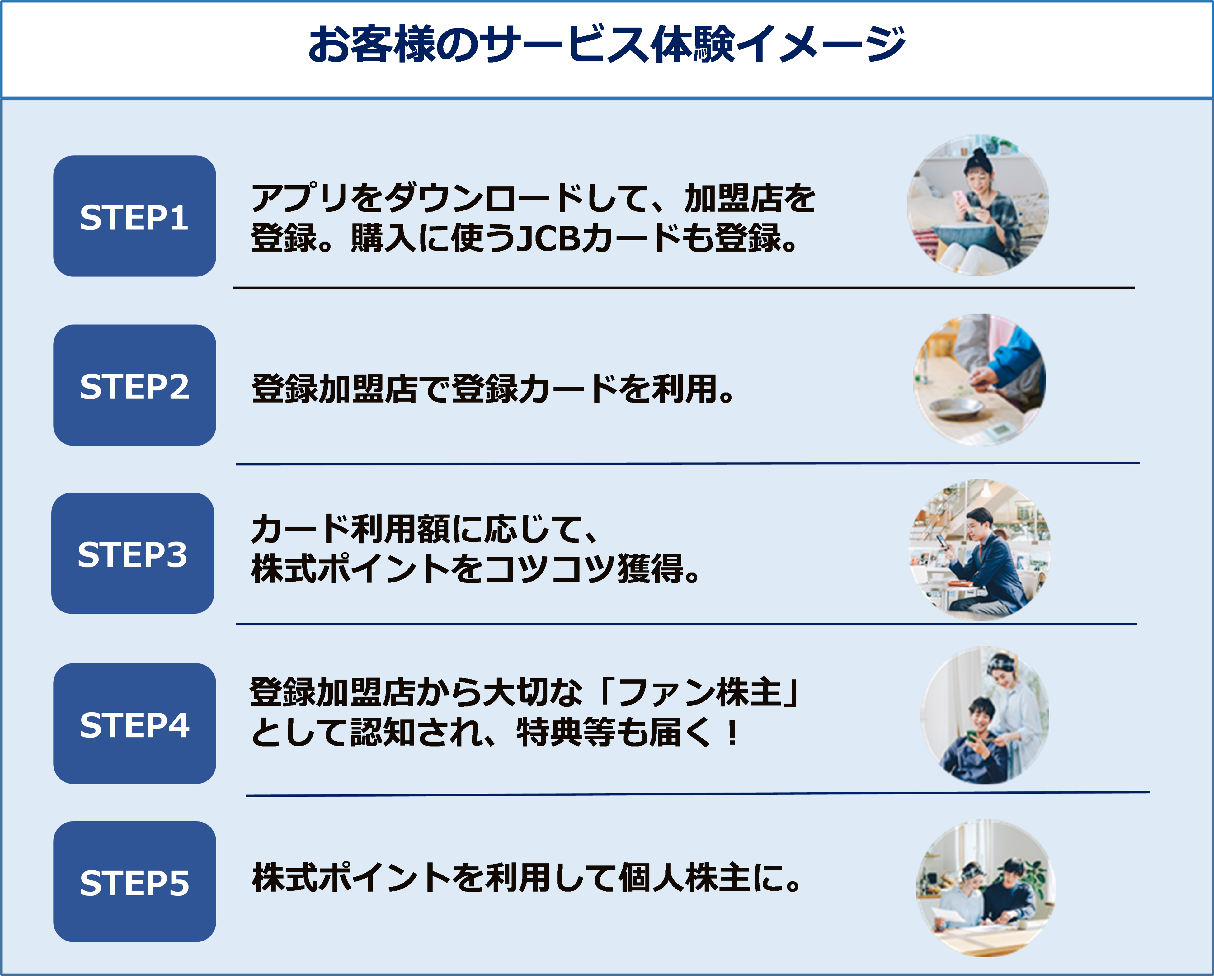 本サービスのイメージ