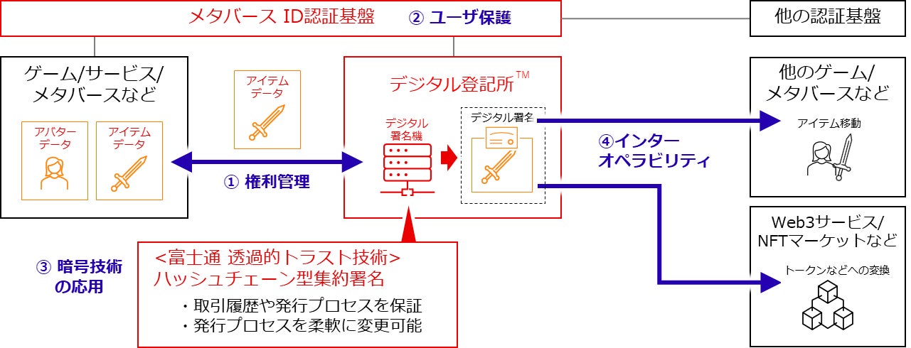 図1:モデルの全体像