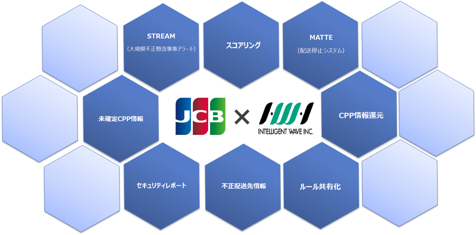 提供ソリューションイメージ