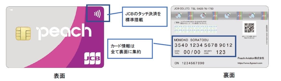 JCB、Peach CARD JCBをリニューアル！ | 株式会社ジェーシービー