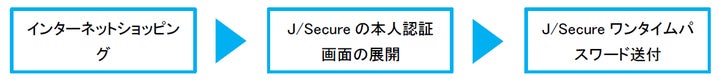 JCB、J/Secureでのワンタイムパスワード認証を簡単に!! | 株式会社ジェーシービーのプレスリリース