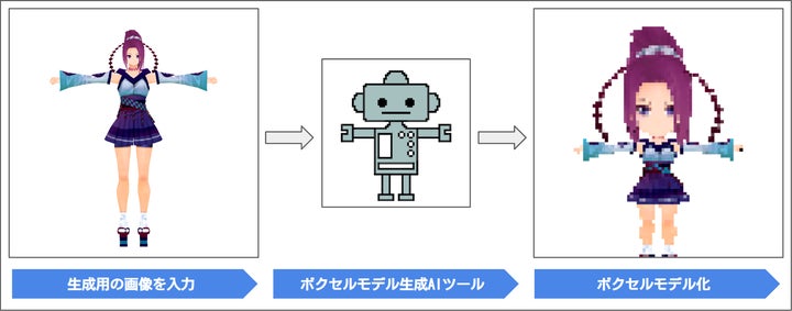 サイバーステップ株式会社と株式会社Hakky、AI技術を活用したボクセルモデル生成プロジェクトを開始 サイバーステップ株式会社と株式会社Hakky、AI技術を活用したボクセルモデル生成プロジェクトを開始