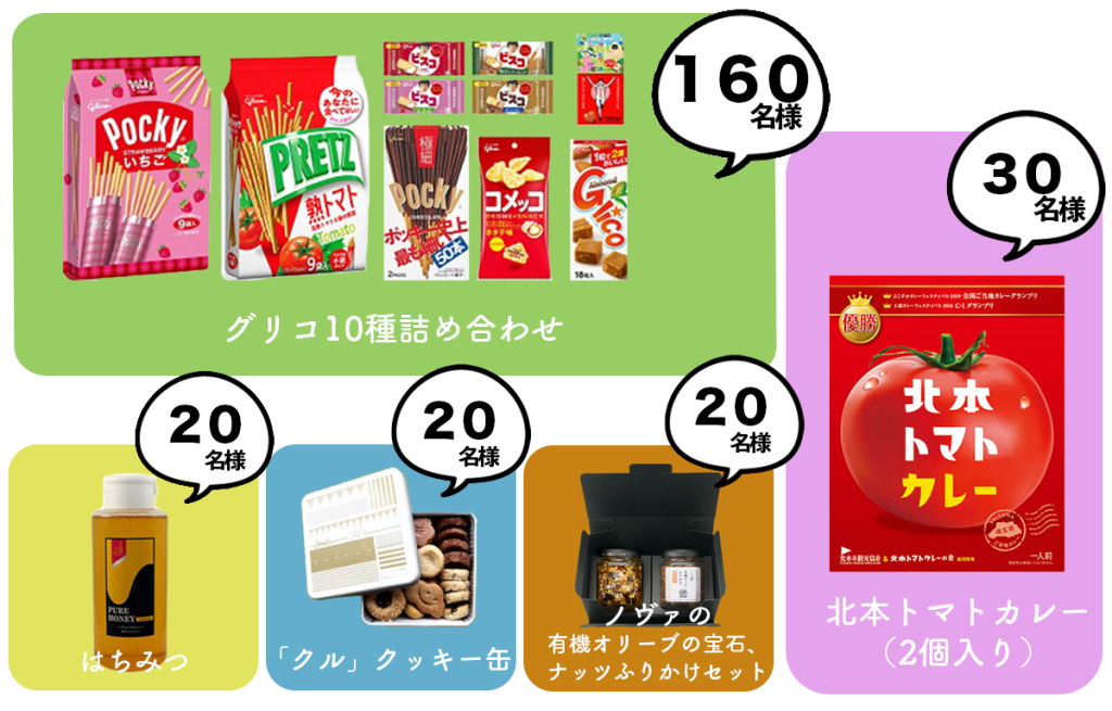 プレゼント内容