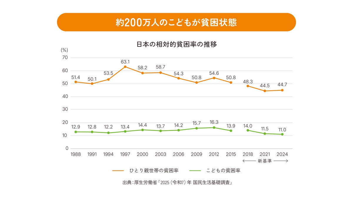 ふるさと納税でこども支援のネッスー、週刊東洋経済「すごいベンチャー100」2026年最新版に選出