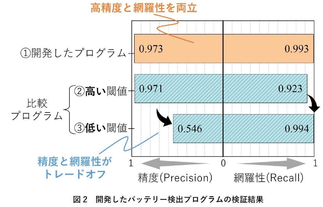 廃棄物法制の研究 高レベル放射性廃棄物地層処分技術の研究開発 (10-02-02-16