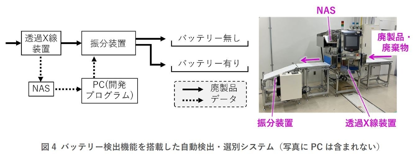 化学系廃棄物処理 【過去の対応実績】｜（株）ハチオウ