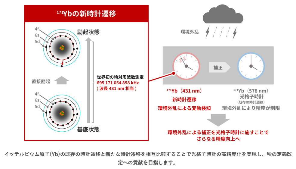 光の量子論 光の量子論 | ロドニー・ラウドン, 小島忠宣 |本 | 通販 | Amazon