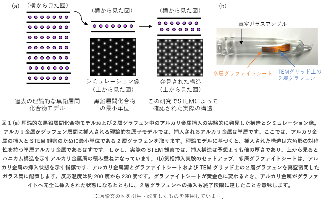 ポストグラフェン材料の創製と用途開発最前線 二次元ナノシートの物性評価、構造解* 概要）ポストグラフェン材料の創製と用途開発最前線 ～二次元