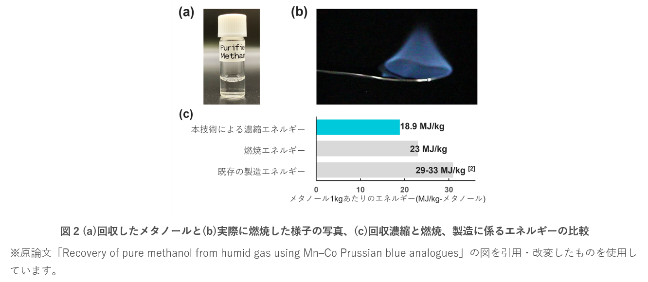 中古本】高効率二光子吸収材料の開発と応用 中古本】高効率二光子吸収