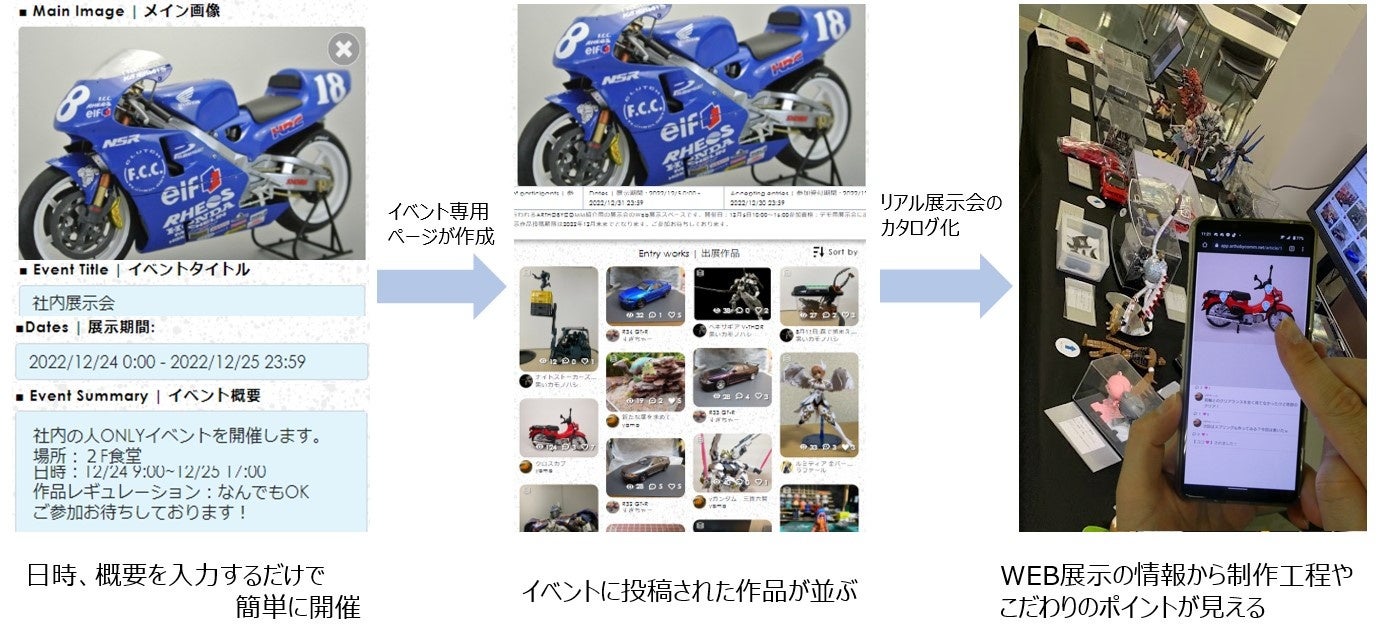 二輪クラッチ世界シェアNo.1のエフ・シー・シーが、プラモデルの