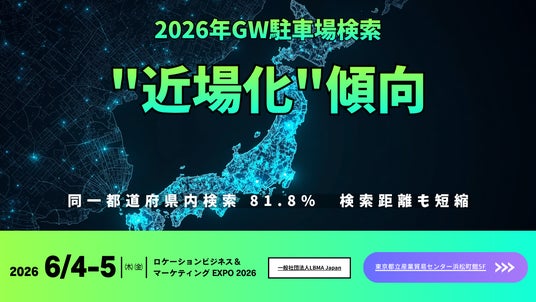 2026年GWの駐車場検索は“近場化”傾向同一都道府県内検索は81.8%、検索距離も短縮 2026年GWの駐車場検索は“近場化”傾向同一都道府県内検索は81.8%、検索距離も短縮
