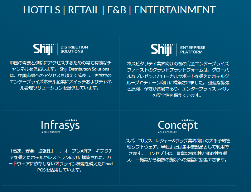 提供するソリューション概要