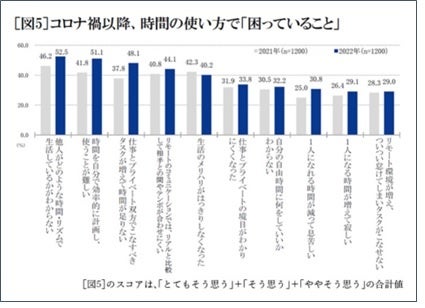 *「セイコー時間白書2022」から。全国の10代~60代の男女1,200人の調査。(男女各600人 各年代別に男女各100人ずつ 10代は15歳以上)