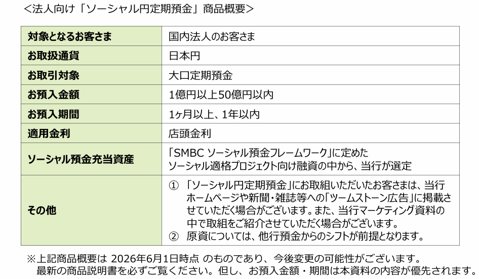 ダイコク電機、三井住友銀行「ソーシャル円定期預金」への預け入れを実施