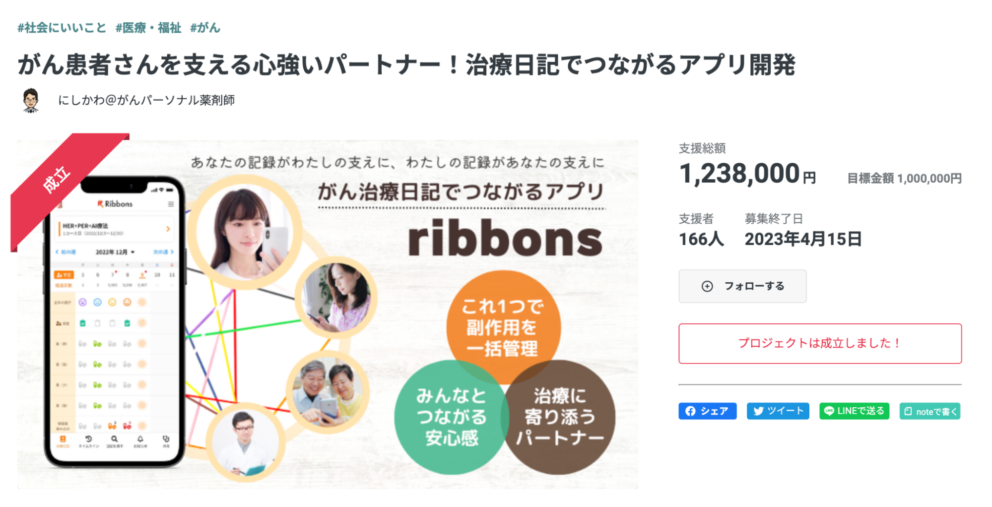 ボツリヌス療法のすべて アジア人への応用 裁断済 裁断済 ボツリヌス療法の