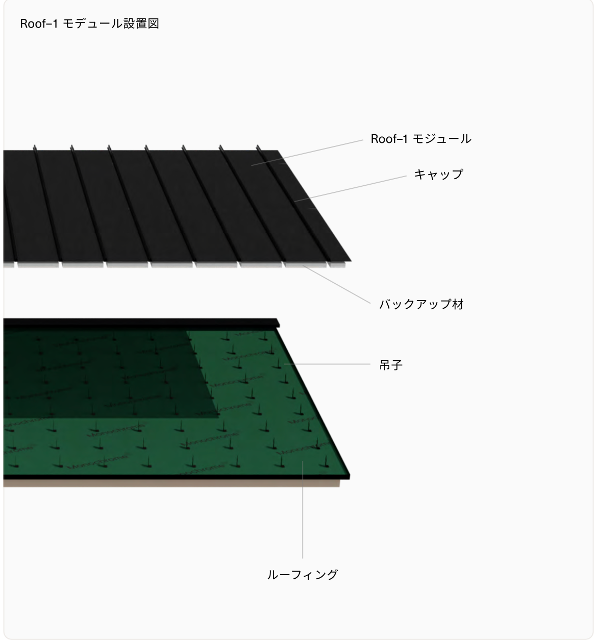 Roof-1モジュール設置図