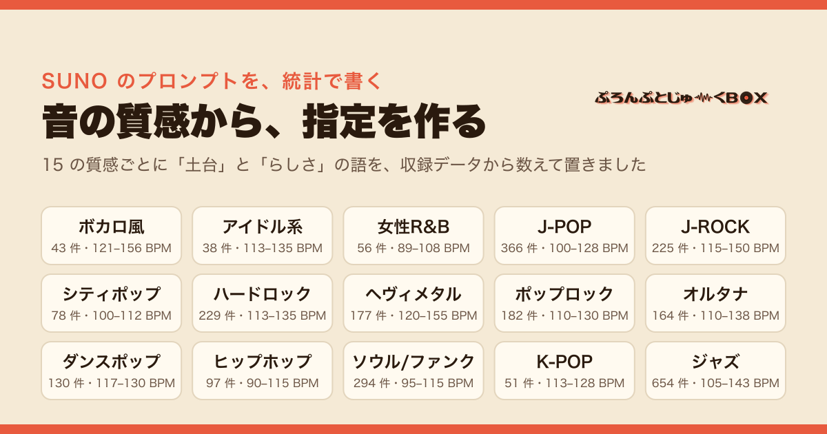 SUNO プロンプト辞典「prompt-jukebox」、「◯◯っぽい音」の作り方を統計で解説する 15 ページと、アーティストの時代ごとに音を選べる「時代区分」を公開