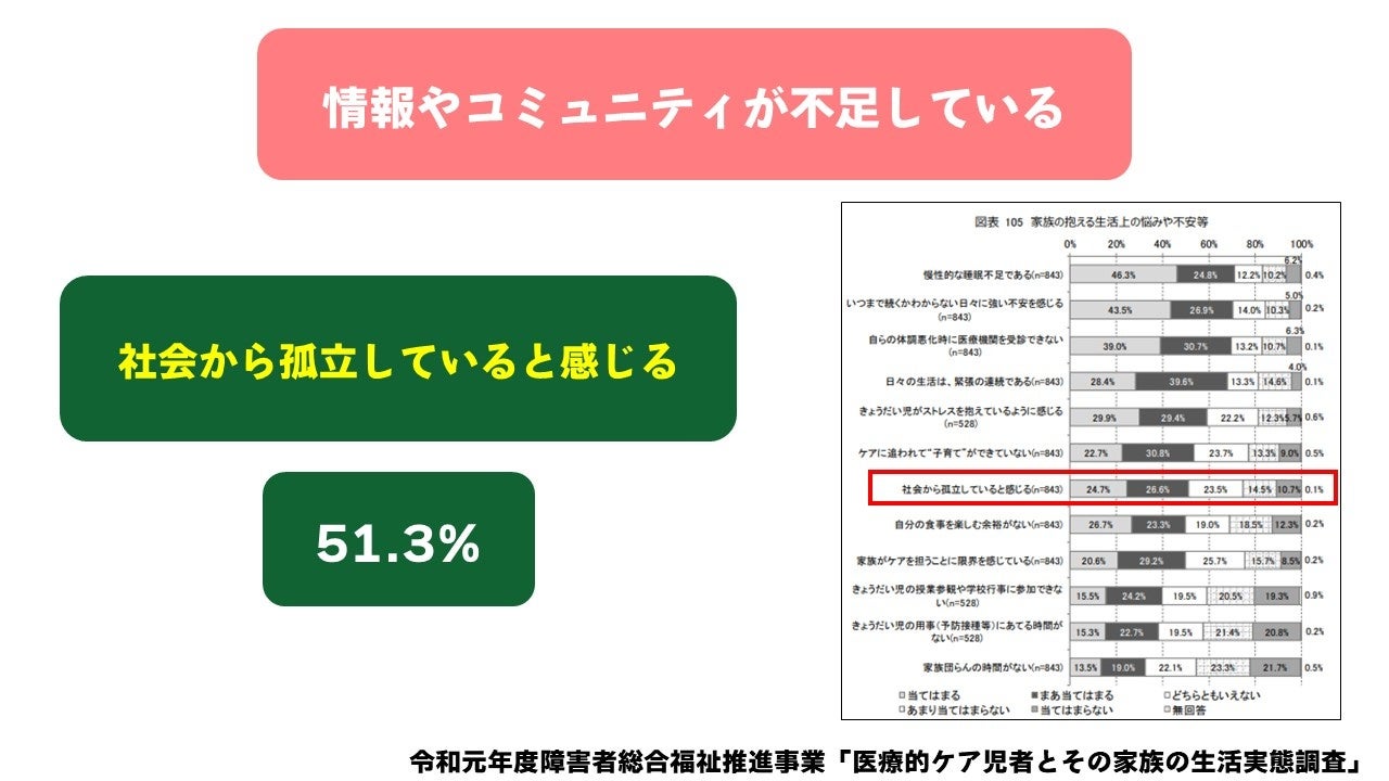 重症心身障がい児の家族・支援者向けのコミュニティサロン設立へ