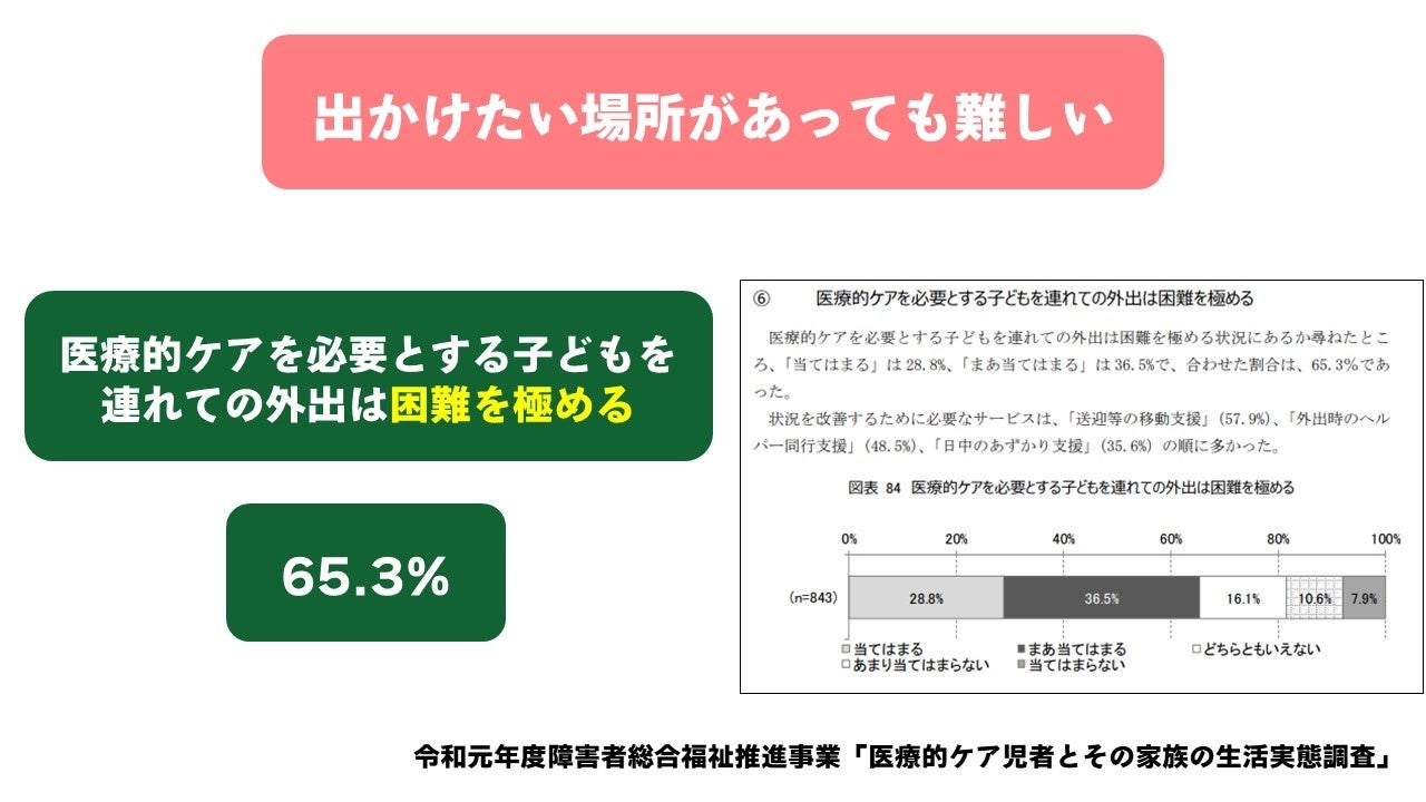 重症心身障害児における定位・探索行動の形成 重症心身障がい児の家族・支援者向けのコミュニティサロン設立へ