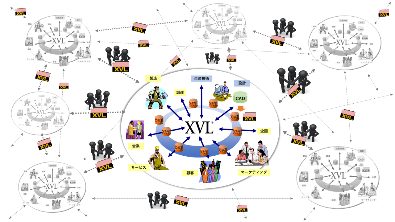 XVLパイプライン