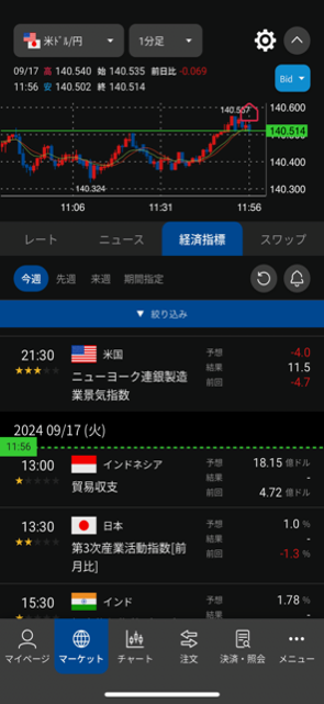 経済指標画面