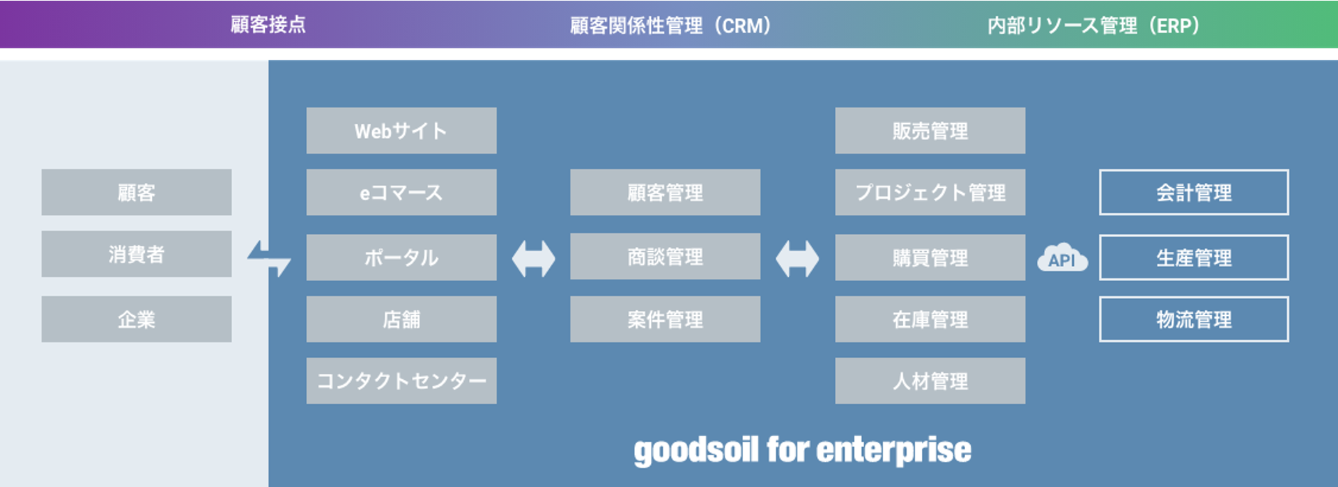 地域事業者のビジネスノウハウをDX シソーラス株式会社に投資を実行 フューチャーベンチャーキャピタル株式会社のプレスリリース