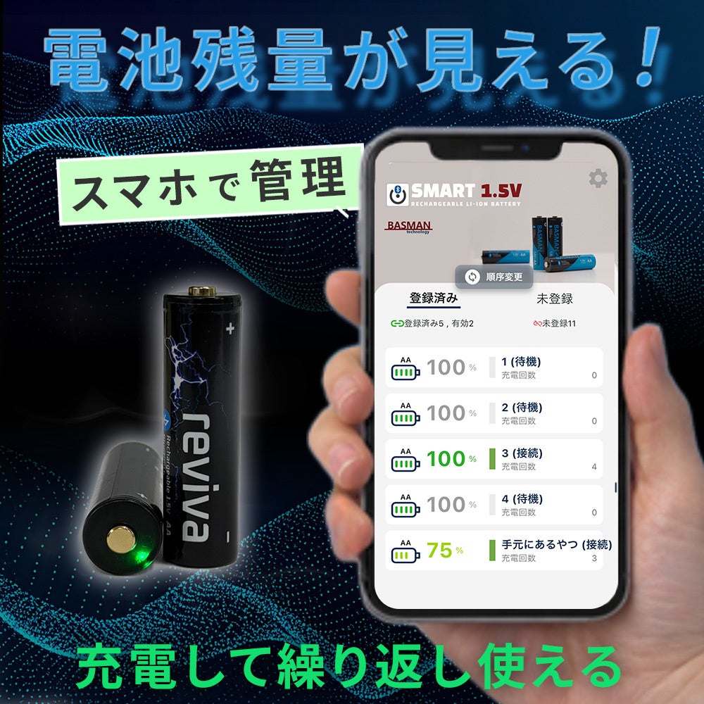 【楽天市場で一般販売開始】スマホで電池残量を確認・管理できる充電式乾電池。単3形・単4形に対応