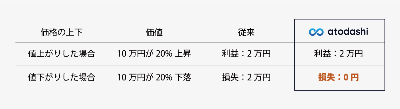 暗号資産取引所のZaifとATITが4月27日に初のAMAイベントを開催