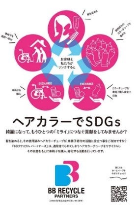 ＢＢリサイクルロゴ