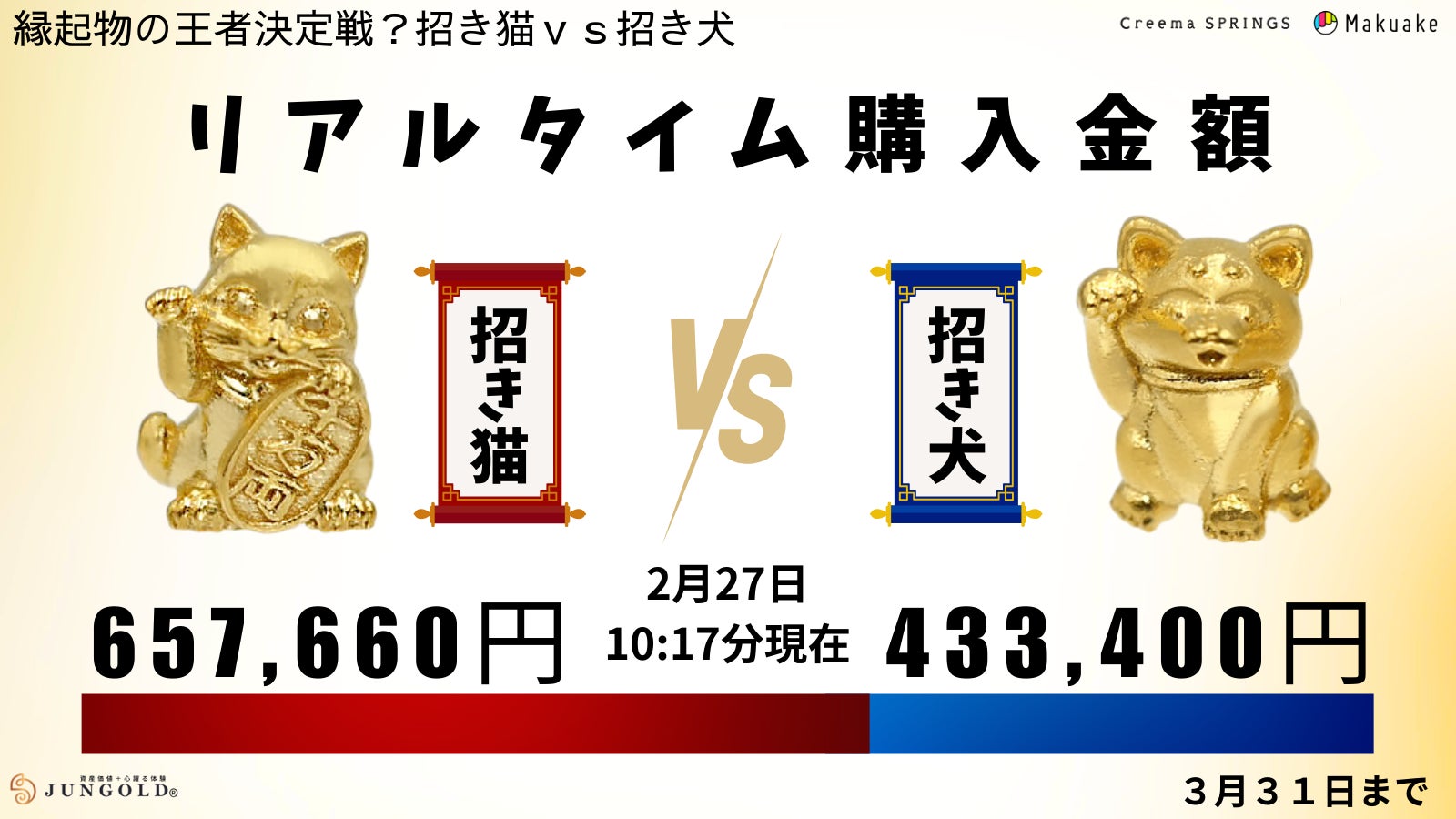 縁起物の王者決定戦「招き猫 vs 招き犬」~商売繁盛か、家庭円満 縁起物の王者決定戦「招き猫 vs 招き犬」~商売繁盛か、家庭円満