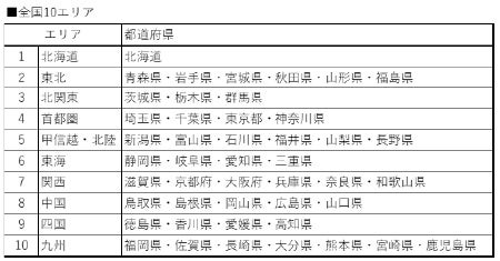 リクルート自動車総研 中古車購入実態調査22 中古車市場規模は前年から縮小 中古車購入単価は引き続き上昇 株式会社リクルートのプレスリリース リクルート自動車総研 中古車購入実態調査22 中古車市場規模は前年から縮小 中古車購入単価は引き続き上昇 株式会社リクルートのプレスリリース